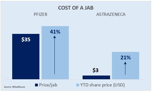 Price astrazeneca share AstraZeneca share